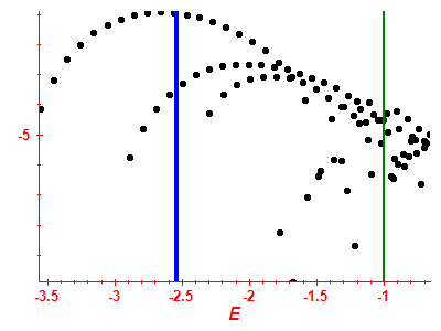 Strength function log